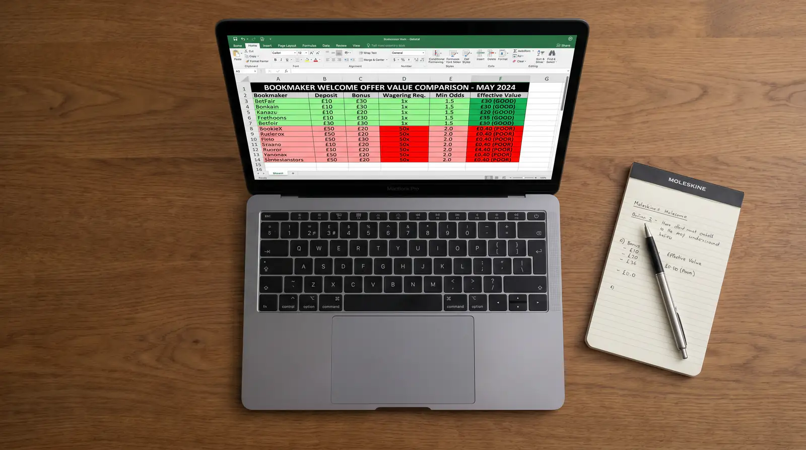 Spreadsheet on a screen comparing net expected value across football welcome offers